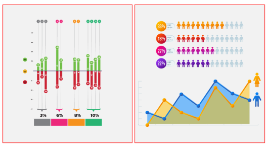 Expérience des employés
