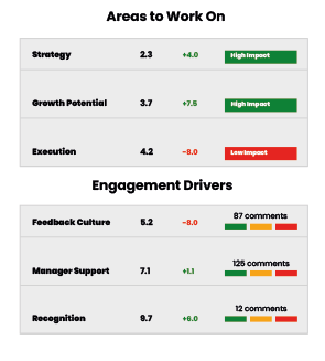 Engagement Insight Image