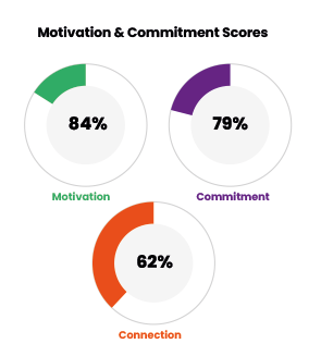 Pratiques RH Insight Image