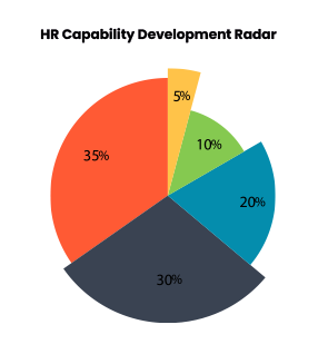 Formations Insight Image